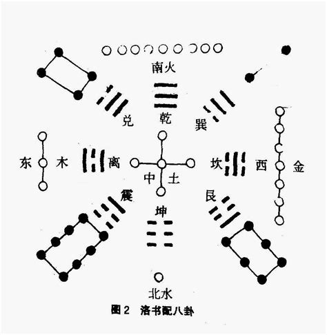 河圖洛書意思|河图洛书（中国古代文明图案）